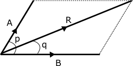 Vector Addition Examples In Physics