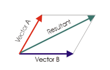 Physics Tutorial Scalars And Vectors Tutor 4 Physics