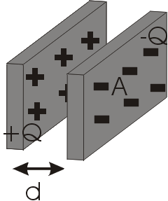 Capacitor Plates