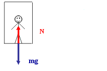 Elevator Static