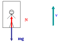 Elevator upward velocity