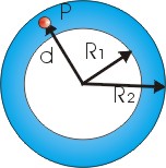 Force of Gravity